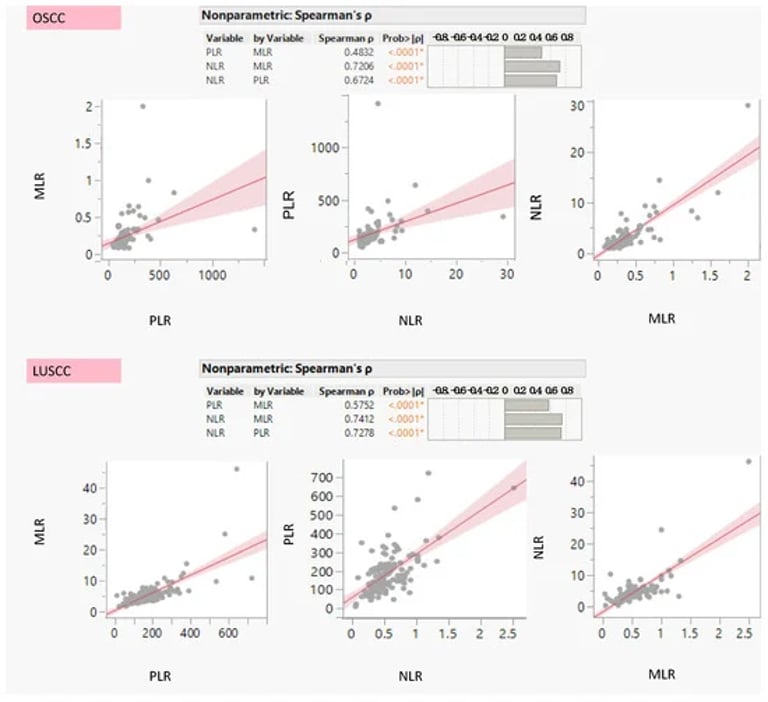 Study Links Toll-Like Receptors to Survival Rates in Squamous Cell Carcinoma Patients