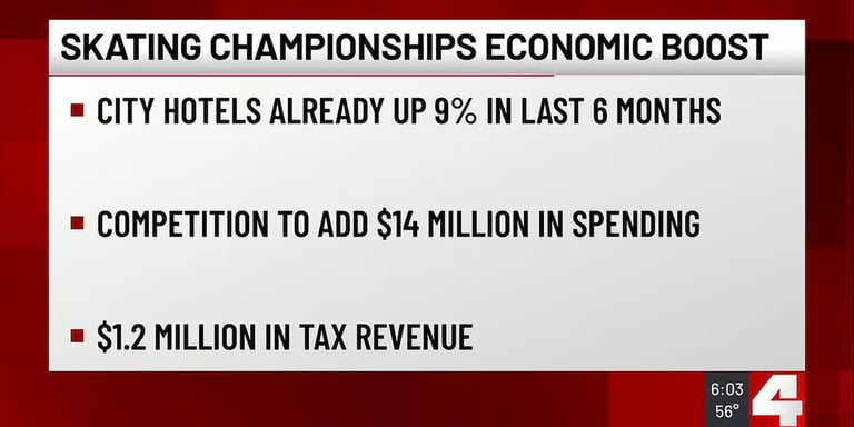 St. Louis to Host 2026 U.S. Figure Skating Championships, Sparking $20M Economic Boost