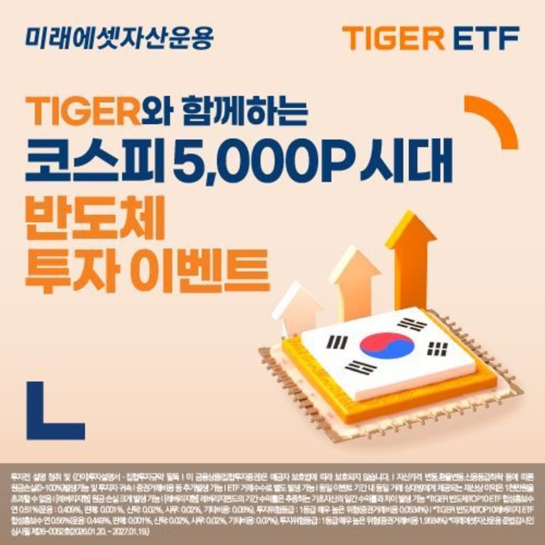 Mirae Asset Launches TIGER Semiconductor ETF Campaign Amid KOSPI's 5,000-Point Milestone