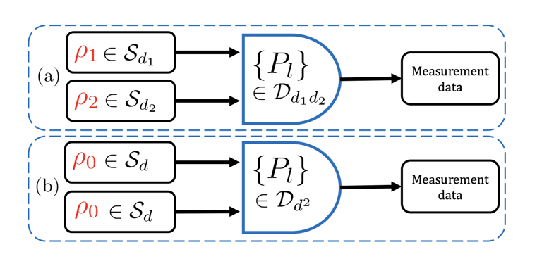 Revolutionary Quantum Tomography Framework Enhances Precision and Efficiency in Quantum Measurements