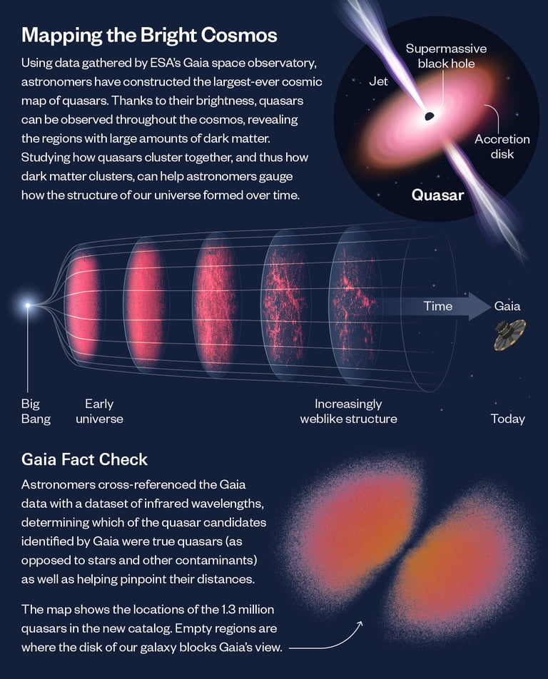 Quaia: Astronomers Unveil Universe's Largest 3D Quasar Map