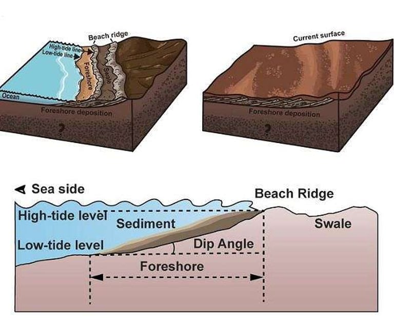 Chinese Rover Discovers Ancient Mars Beach, Suggesting Past Oceans and Potential Habitability