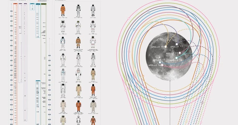 From Gagarin to Artemis: Humanity's Evolving Space Odyssey