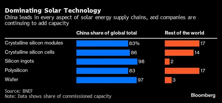 Australia Launches $1B Solar Sunshot to Boost Local Panel Production
