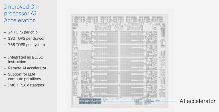 IBM Unveils Telum II Processor: A Game-Changer for AI-Powered Enterprise Solutions