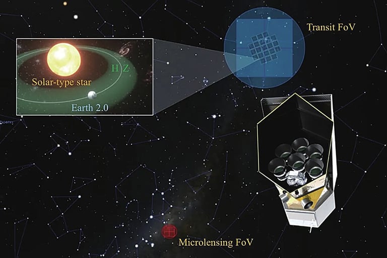 China's Bold Space Missions: Aiming for the Stars in 2026-2030 Five-Year Plan