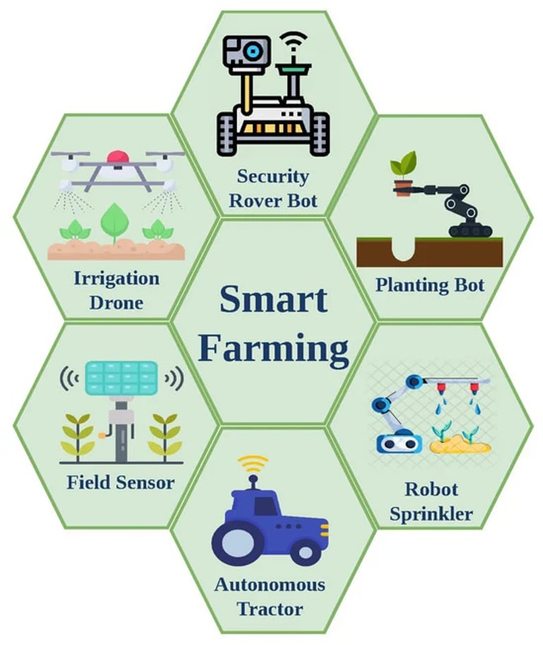 AI and IoT Revolutionize Farming: Boosting Yields, Cutting Costs, and Ensuring Sustainability Amid Global Food Crisis