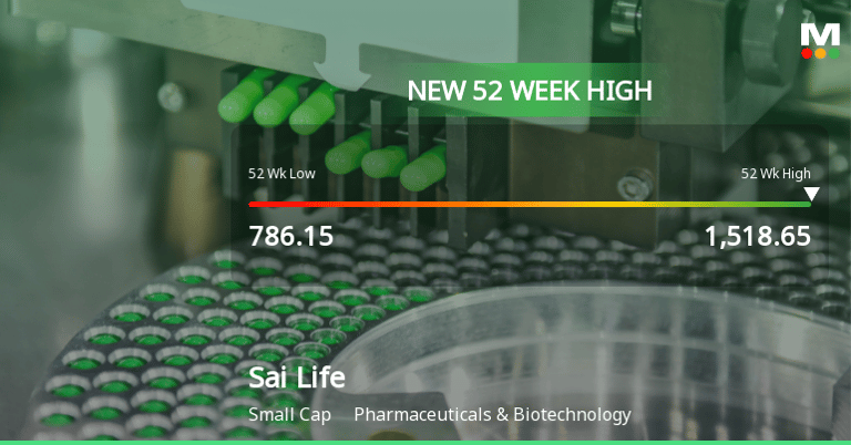 Sai Life Sciences Surges 80% Amidst Market Downturn, Outperforming Sensex and Raising Valuation Questions