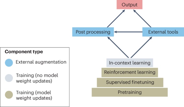 New MI-CLAIM Checklist Revolutionizes AI Implementation in Healthcare