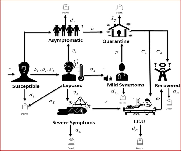 New COVID-19 Model Enhances Outbreak Management with Advanced Math and Fractional Calculus