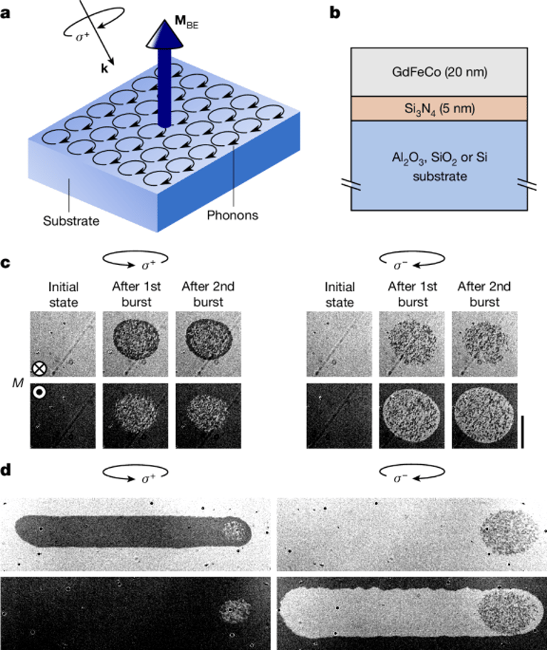 Quantum Leap: Princeton Physicists Unveil 'Hybrid Topology' in Arsenic Crystals