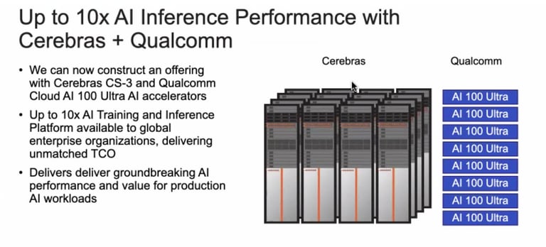 Cerebras Unleashes WSE-3 AI Chip: 4 Trillion Transistors Powering Next-Gen Supercomputing