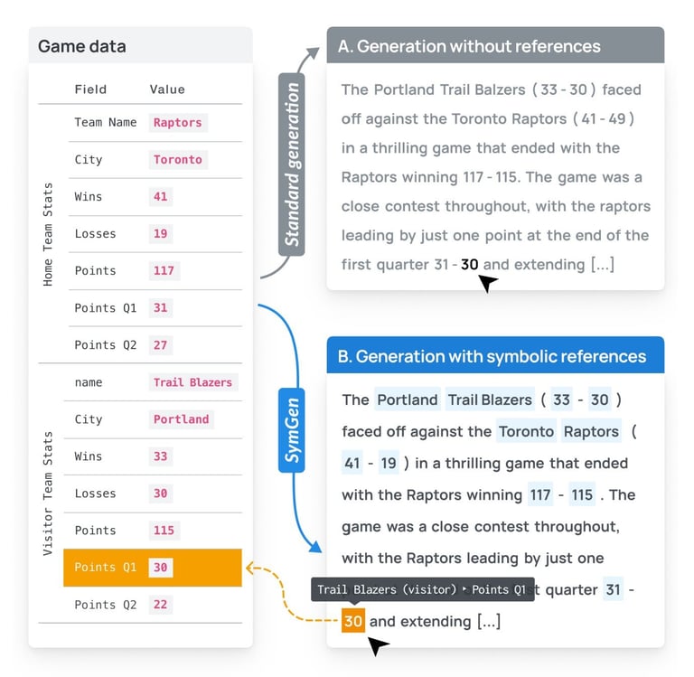 MIT's SymGen Tool Cuts AI Verification Time by 20%, Boosts Confidence in Language Model Outputs