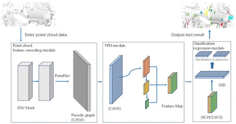 Revolutionizing Autonomous Driving: Breakthrough in Small Object Detection