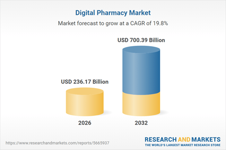 Digital Pharmacy Market to Soar to $700 Billion by 2032, Driven by AI and Cloud Technologies