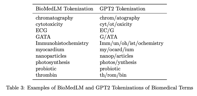 BioMedLM: Stanford's New AI Leap in Biomedical Understanding