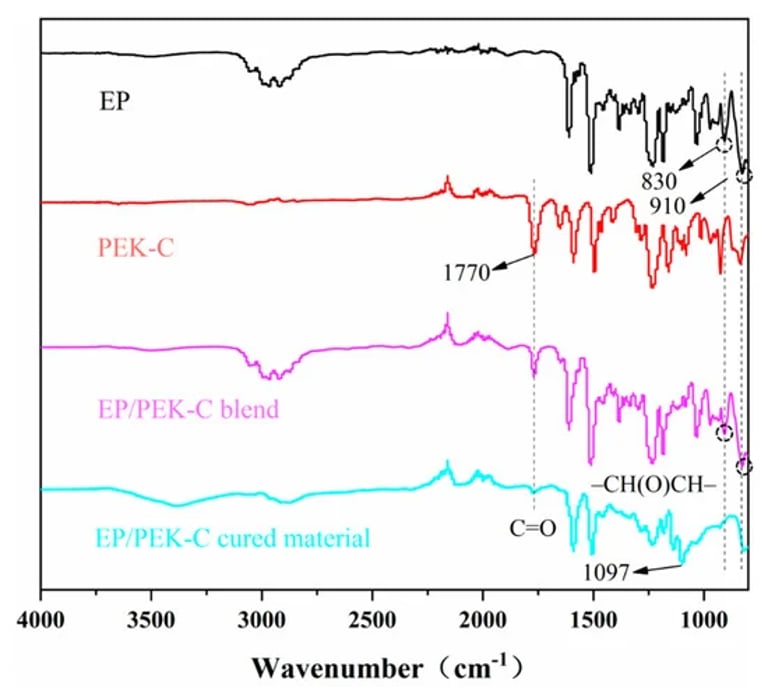 Breakthrough in Epoxy Resins: New Hybrid System Combines Strength, Toughness, and Heat Resistance