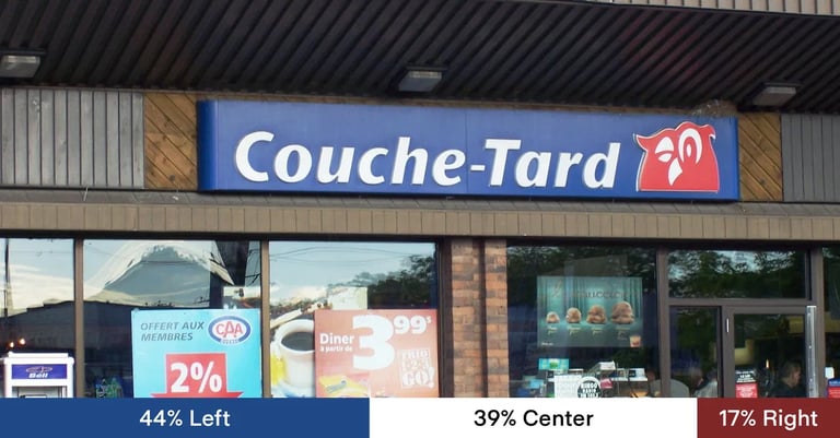 Seven & i Fights Off $38.5B Couche-Tard Takeover Amid Yen Decline and Shareholder Pressure