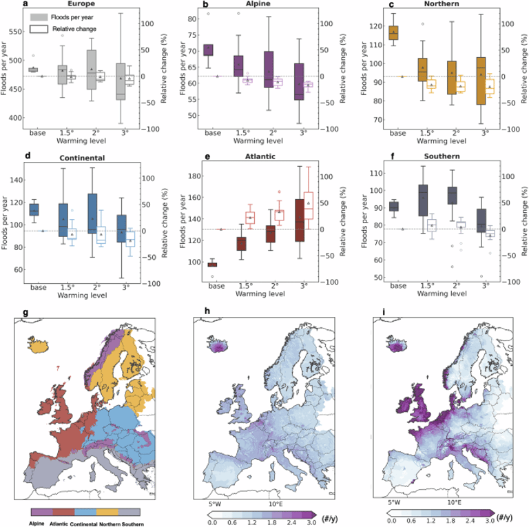 Climate Change Alters Flood Patterns Across Europe: Study Reveals Complex and Regional Variations