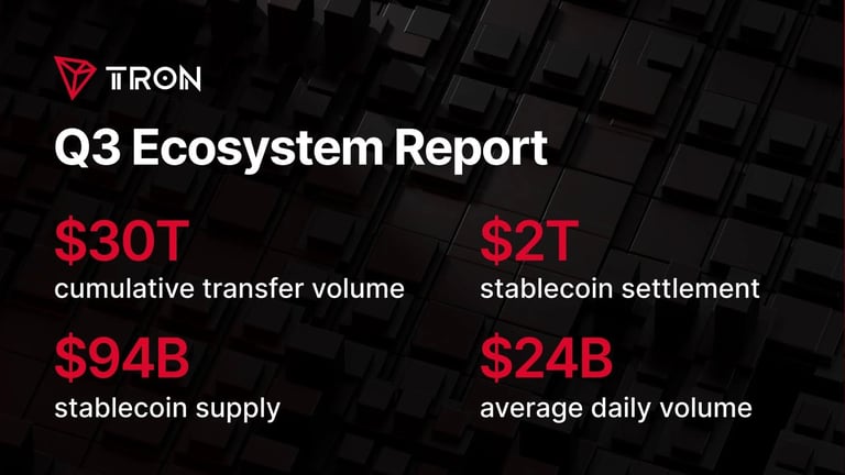 TRON's Q3 2026 Report Highlights $30 Trillion Transaction Milestone and Expanding Ecosystem