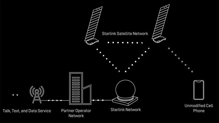 Apple, SpaceX, and T-Mobile Team Up to Bring Starlink Connectivity to iPhones