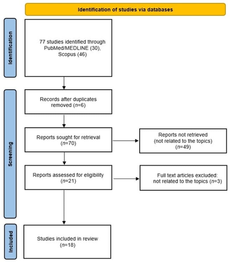 Study Reveals How Staph Bacteria Biofilms Worsen Chronic Sinus Inflammation