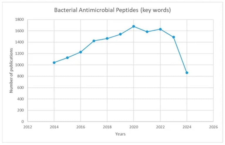 Revolutionary Antimicrobial Peptides: The New Hope Against Antibiotic Resistance