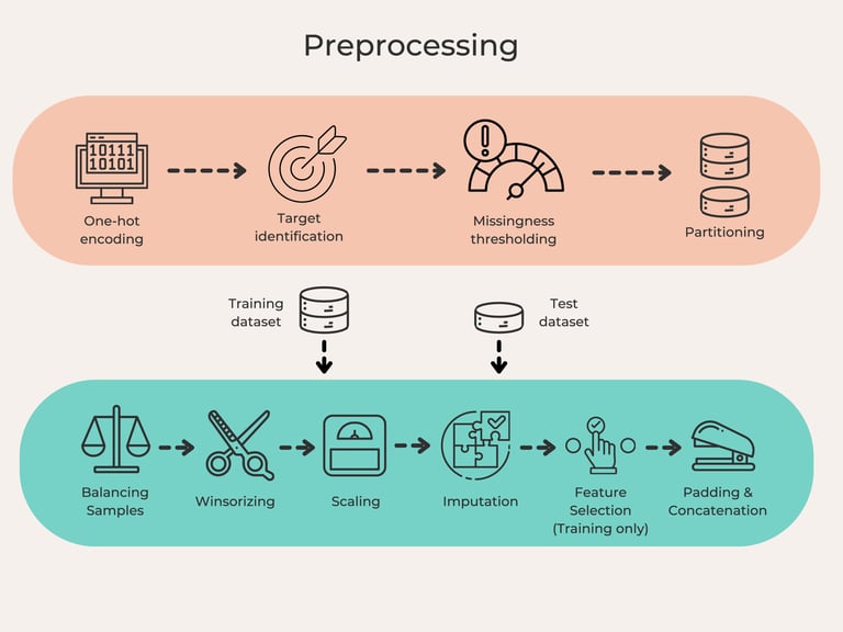 Revolutionary AI Tool RiskPath Predicts Chronic Diseases with 99% Accuracy Before Symptoms Emerge