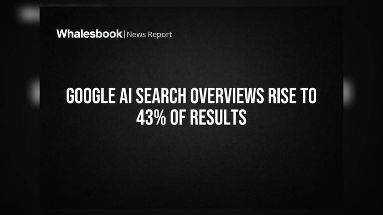 AI-Driven Search Surges: Google's Shift Challenges Publishers with Rising AI-Generated Answers
