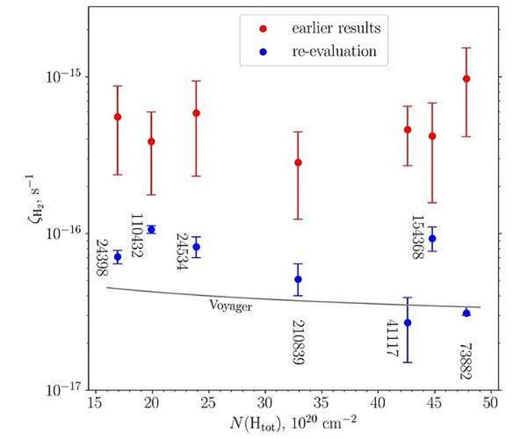 Galactic Breakthrough: Milky Way May Belong to Massive Cosmic Superstructure