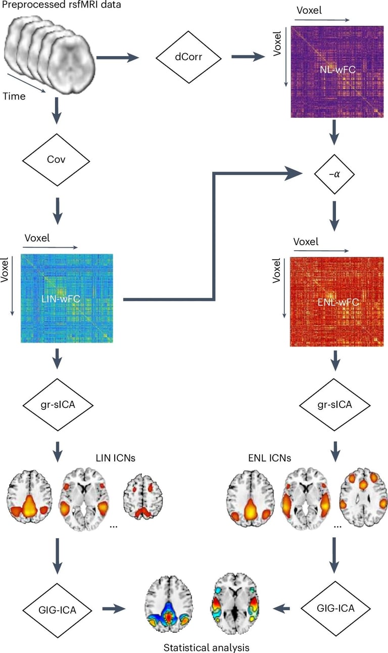 New Study Reveals Hidden Brain Patterns in Schizophrenia, Opening Doors for Early Diagnosis and Treatment