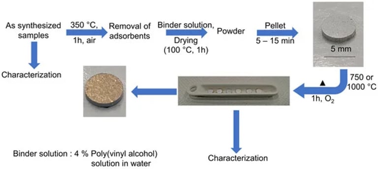 Breakthrough in Solid-State Batteries: Y-Doped LATP Nanoparticles Boost Performance and Safety