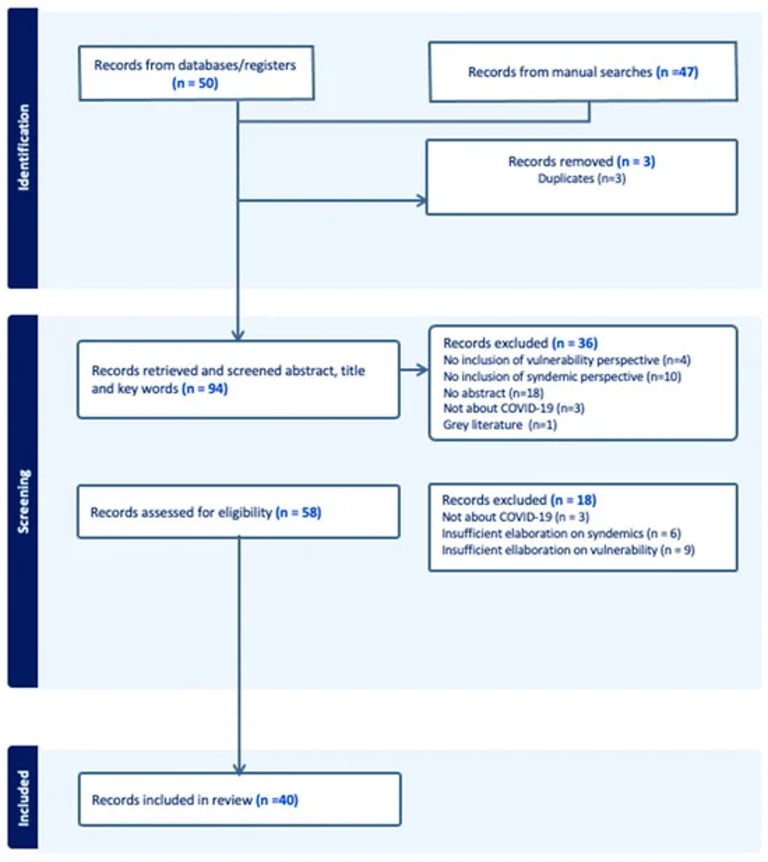 COVID-19 Syndemics: Health Vulnerabilities, Workplace Pressures, and Rising Skin Cancer Cases Unveiled
