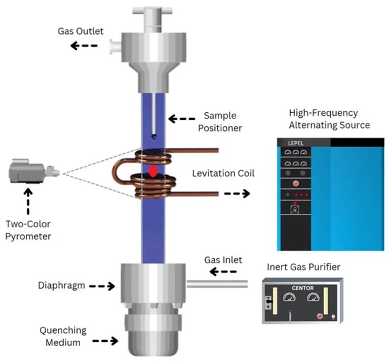 Breakthrough in High-Entropy Alloys: Enhanced Magnetic and Mechanical Properties for Next-Gen Nuclear Reactors