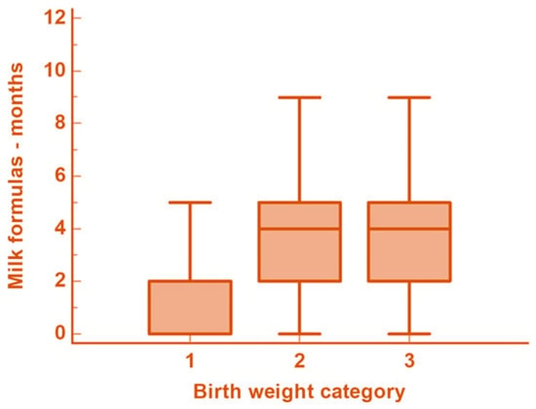 Study Links Birth Metrics and Weaning to Higher Metabolic Syndrome Risk in Obese Kids