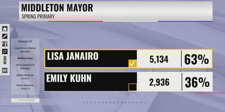 Wisconsin Supreme Court Race Could Shift Balance of Power Towards Liberals
