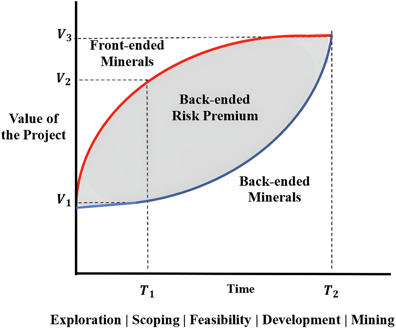 Using artificial intelligence to reduce risks to critical mineral supply