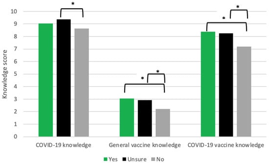 Identifying the Predictors of Pediatric Vaccine Uptake during the COVID-19 Pandemic