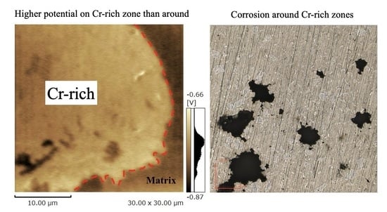 Hardness and Corrosion Behavior of CrMnFeCoNi Alloy Fabricated by Ball Milling and Spark Plasma Sintering