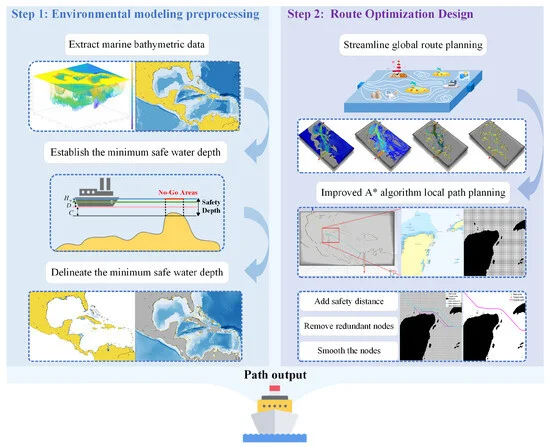 Global Path Planning of Unmanned Surface Vehicle in Complex Sea Areas Based on Improved Streamline Method