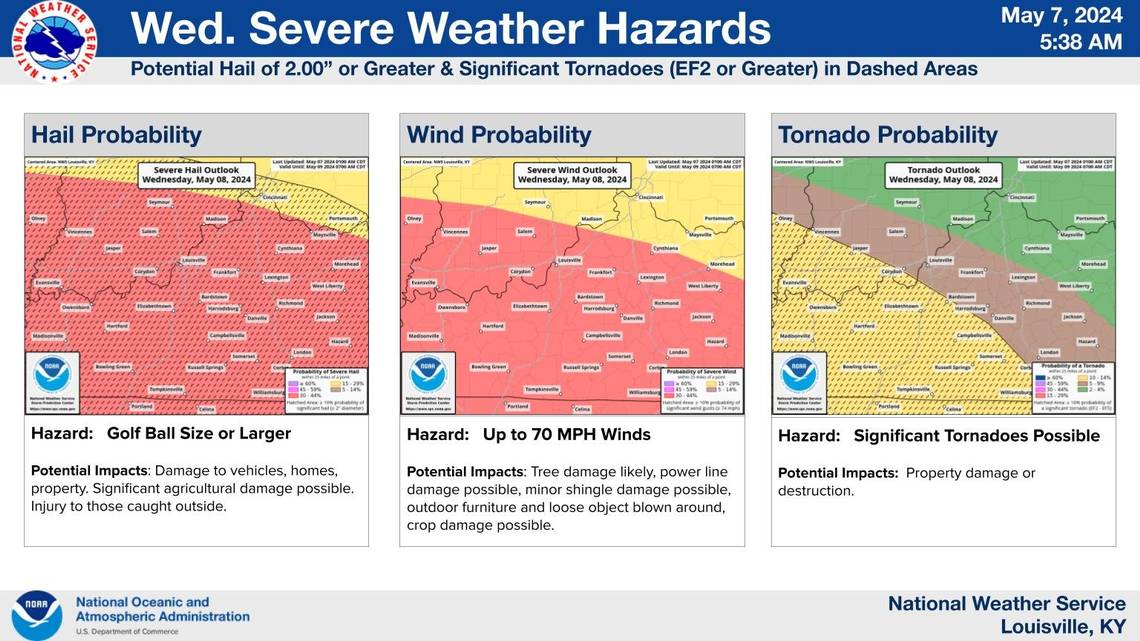 Severe Storm Alert: Tri-State Braces for Tornadoes and Damaging Winds ...