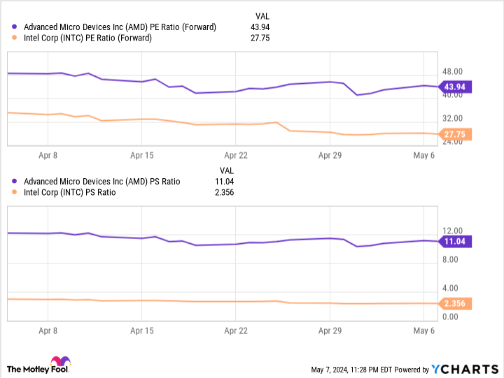 Better Tech Stock: Intel vs. AMD