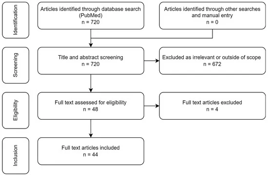 A Review of Chitosan as a Coagulant of Health-Related Microorganisms in Water and Wastewater