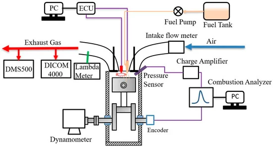 Effects of Lean Burn on Combustion and Emissions of a DISI Engine Fueled with Methanol–Gasoline Blends