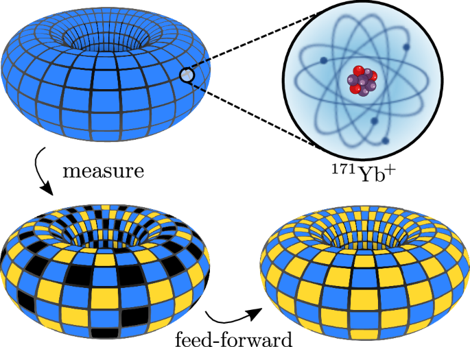 Topological order from measurements and feed-forward on a trapped ion quantum computer