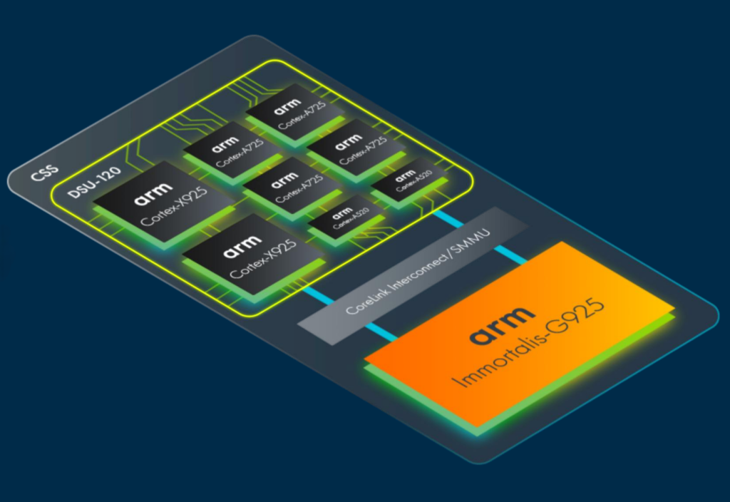 Arm's new Cortex X925 takes on AI, and could land in PCs