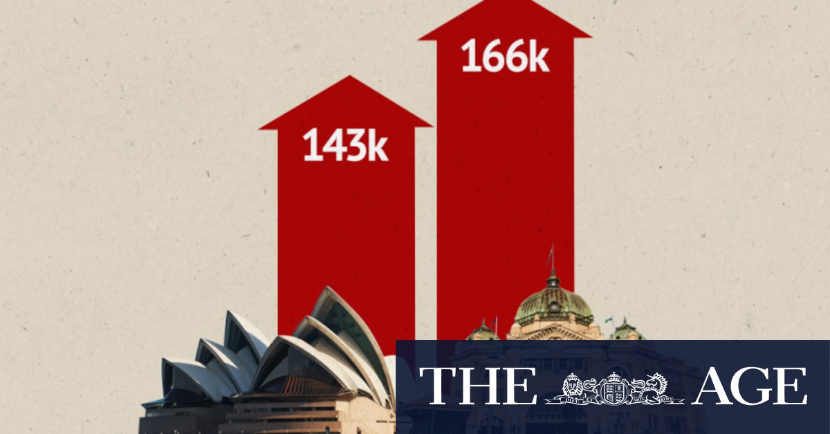 Melbourne and Sydney burst at the seams in record population surge