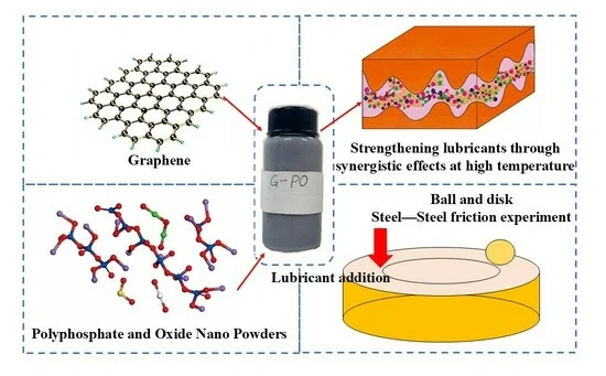 Study on the Lubrication Performance of Graphene-Based Polyphosphate Lubricants in High-Temperature Steel–Steel Friction Pair