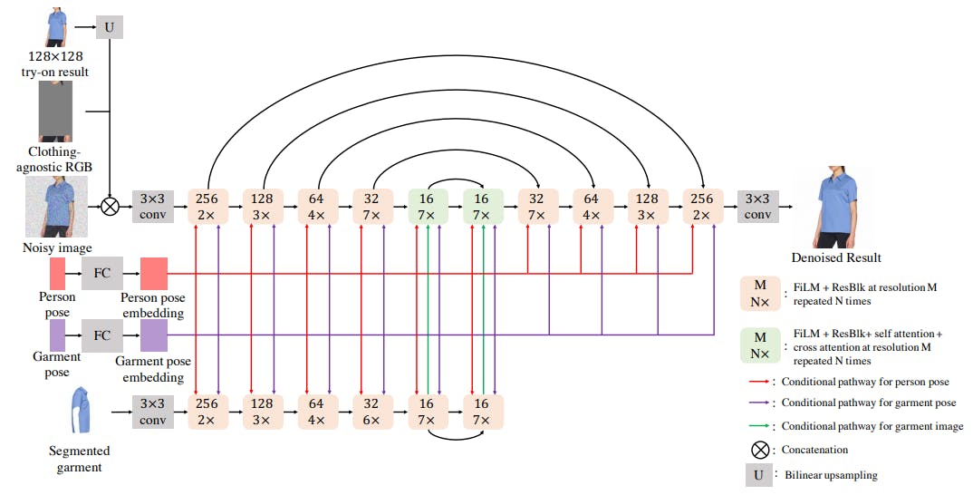 The Nuts and Bolts of Parallel-UNet: Implementation Details