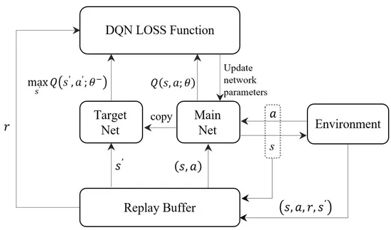 Manipulation-Compliant Artificial Potential Field and Deep Q-Network: Large Ships Path Planning Based on Deep Reinforcement Learning and Artificial Potential Field